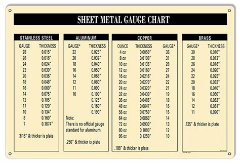 16 ga sheet metal thickness in inches|steel gauge thickness chart.